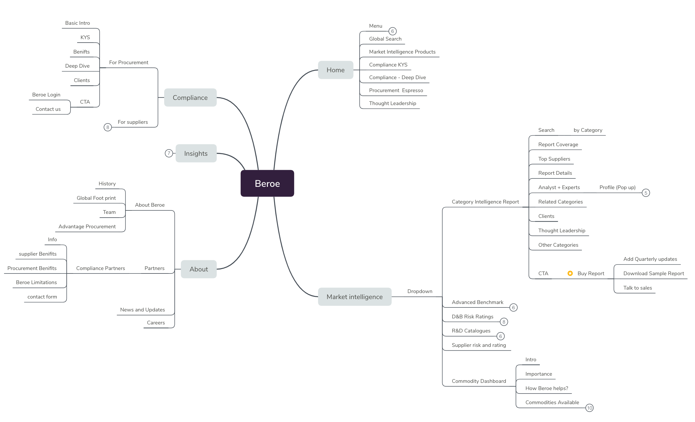 mindmap
